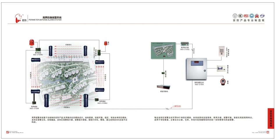 周界報(bào)警系統(tǒng)